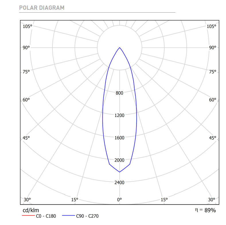 6,5W LED įleidžiamas pakreipiamas šviestuvas POP UP, juodas, 3000K, 30º