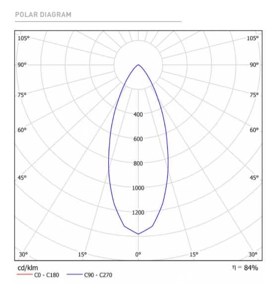 6,5W pakabinamas šviestuvas į magnetinį bėgelį SPIN 48V, 3000K, 2m, DALI, juodas