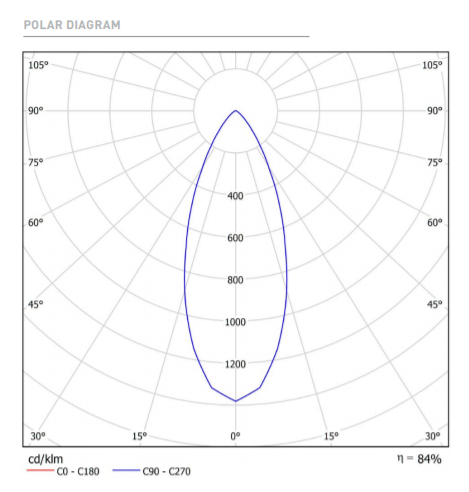 6,5W pakabinamas šviestuvas į magnetinį bėgelį SPIN 48V, 3000K, 2m, DALI, aukso spalvos