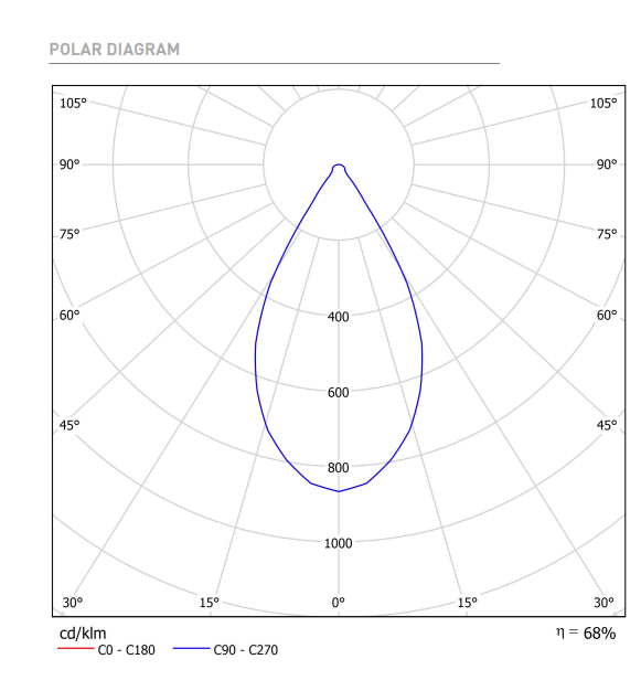 7W LED įleidžiamas pakreipiamas šviestuvas POINTER, juodas, 3000K, 56°