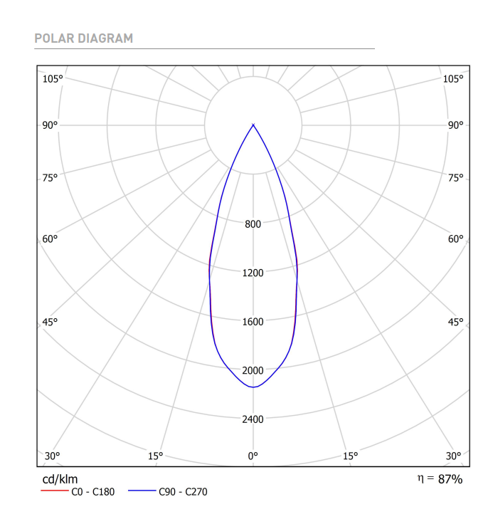7W LED įleidžiamas šviestuvas Juodas FOSTER MICRO, juodas, 3000K