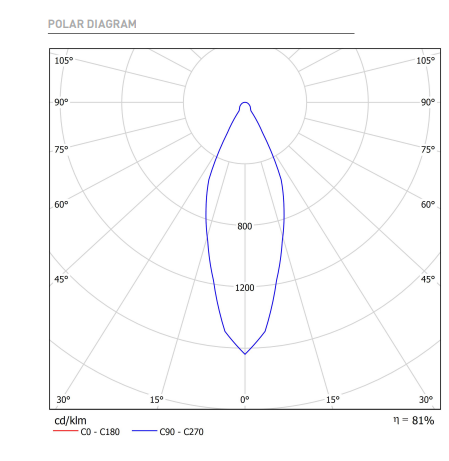 7W LED įleidžiamas šviestuvas SWAP S, baltas, 3000K, DALI/PUSH, IP65