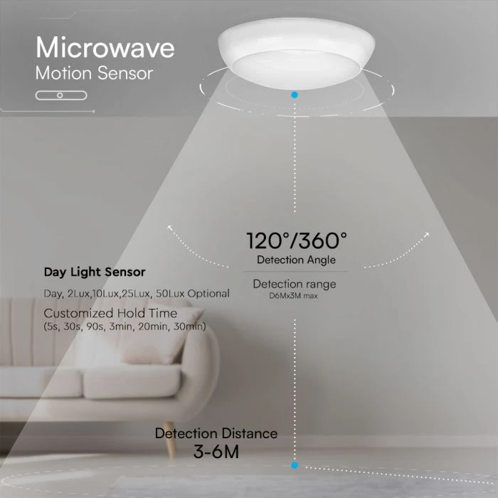 Lubinis šviestuvas 8W/16W/20W LED paviršinis šviestuvas, baltas, 3000/4000/6500K, IP54, CREE LED chip, su judesio davikliu ir avariniu moduliu