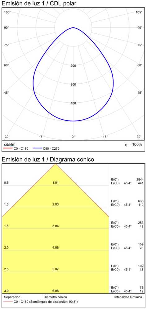 9W LED lubinis šviestuvas TECH, juodas, 3000K, IP44, dimeriuojamas, P3987070NDP