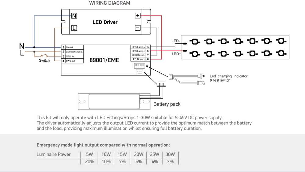 Avarinis paketas 1-30W LED šviestuvams / 9-45V DC LED juostoms, įleidžiamo montavimo, 3h palaikymas, 89001/EME