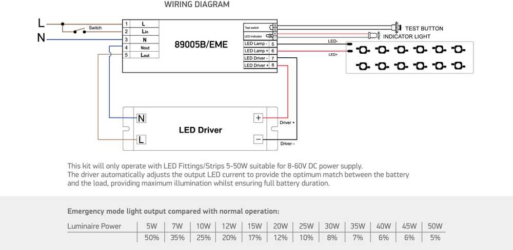 Avarinis paketas 5-50W LED šviestuvams/juostoms, 3h palaikymas, 89005B/EME