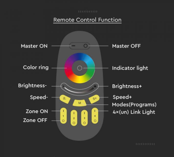 V-tac LED juostos nuotolinio valdymo pultas, skirtas RGB+W juostai, juodas