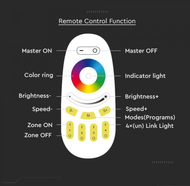 V-tac LED juostos nuotolinio valdymo pultas, skirtas RGB+W juostai