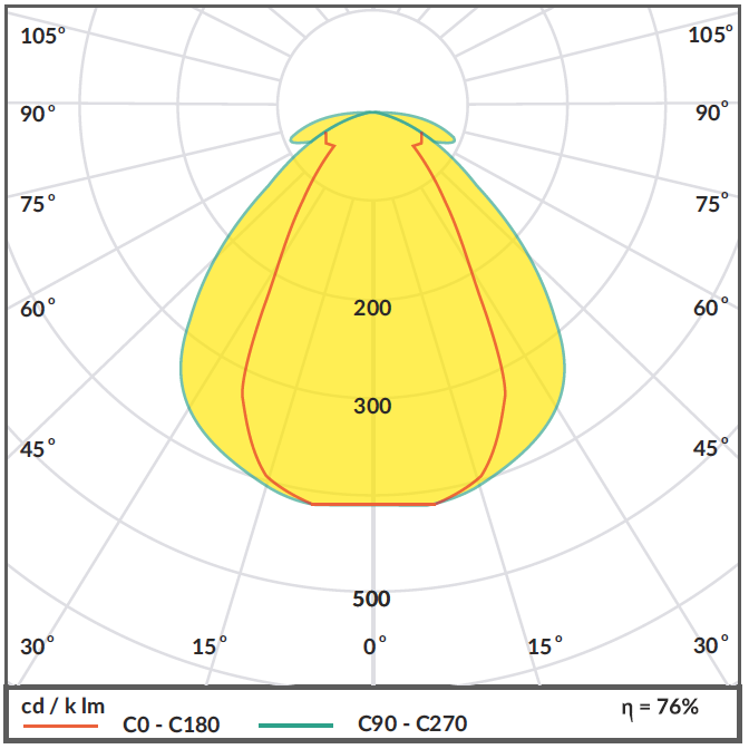 LED juostos profilio dangtelis C10 NARROW, 2m
