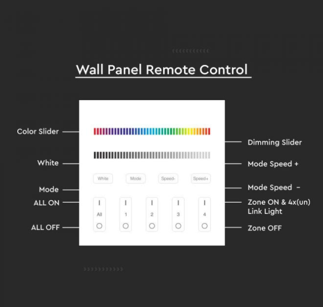 V-tac LED juostos sieninis valdiklis, 4 zonų, skirtas RGB+W juostai