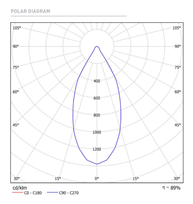 Lubinis šviestuvas 7W paviršinis šviestuvas SCOPE 21 SURFACE, 3000K, baltas