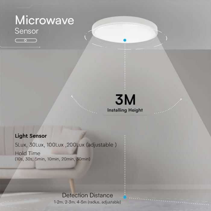 Sieninis šviestuvas 36W LED paviršinis šviestuvas, kvadratinis, baltas, 4000K, IP44, SAMSUNG LED chip, su judesio davikliu