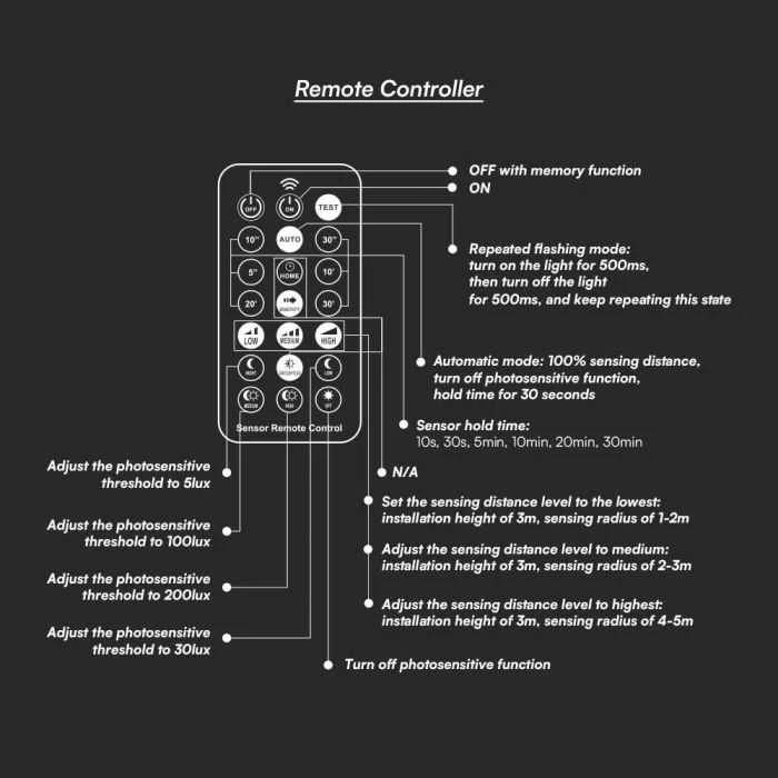 Sieninis šviestuvas 36W LED paviršinis šviestuvas, kvadratinis, baltas, 4000K, IP44, SAMSUNG LED chip, su judesio davikliu