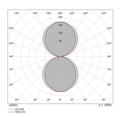 41W LED linijinis paviršinis šviestuvas BOX_W2, baltas, 3000K, IP40