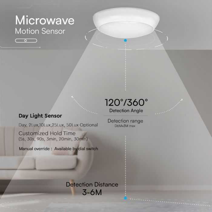 Lubinis šviestuvas V-tac 8W/16W/20W LED paviršinis šviestuvas, baltas, 3000/4000/6500K, IP65, su judesio davikliu