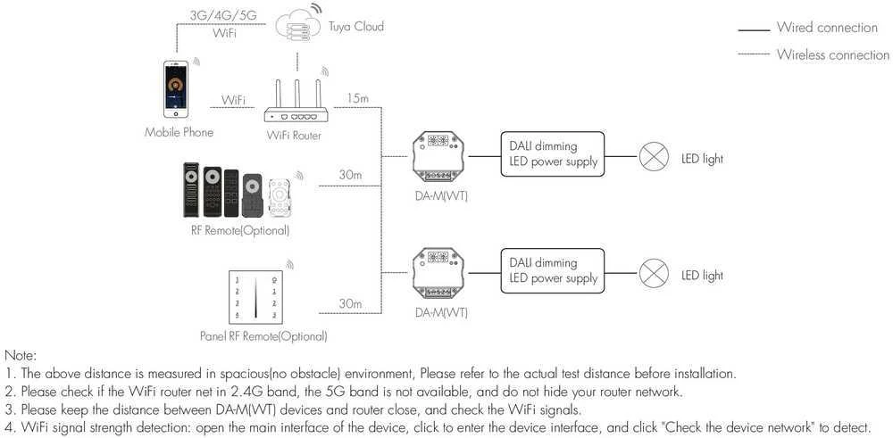 WiFi & RF - DALI valdiklis, 24V, veikia per WIFI ir TUYA