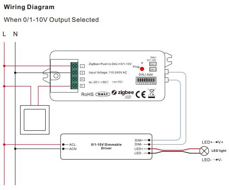 ZIGBEE DALI / 0/1-10V signalo keitiklis su PUSH-DIM funkcija