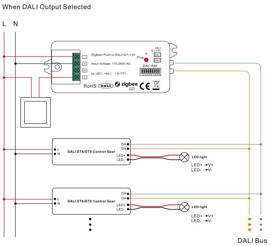ZIGBEE DALI / 0/1-10V signalo keitiklis su PUSH-DIM funkcija
