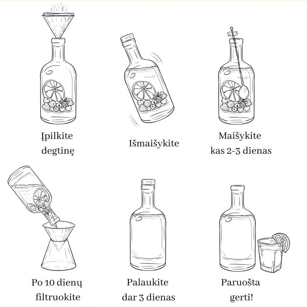Pasigamink savo viskį "Klasikinis"