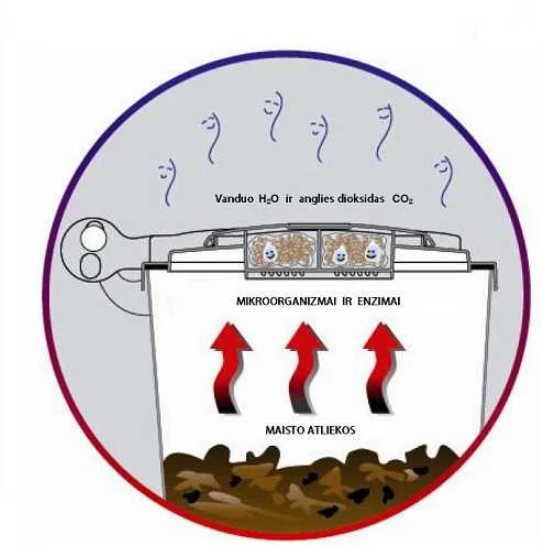 Šiukšlių konteineris su mikrobiologiniu filtru, 120 L, rudas