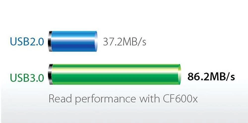 TRANSCEND superSpeed USB 3.0 kortelių skaitytuvas RDF5