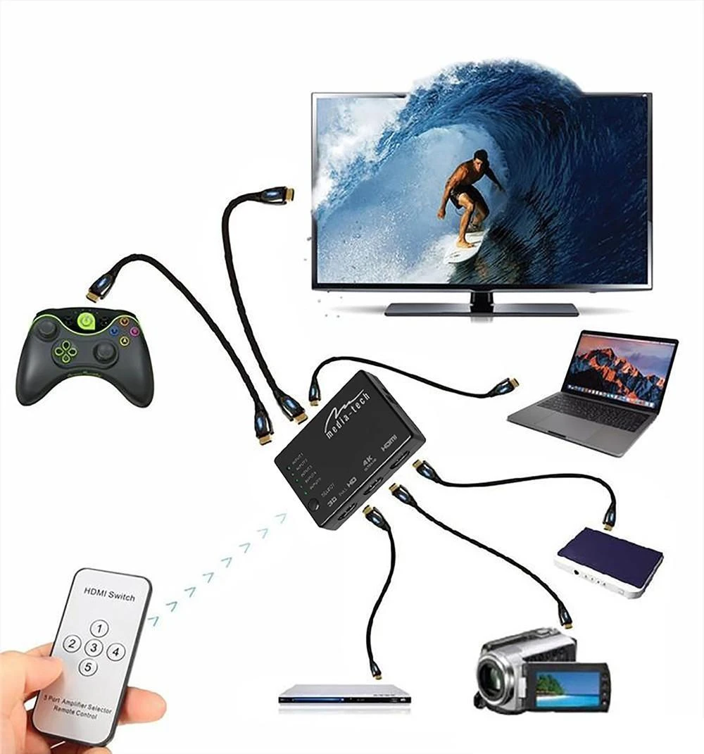 Media-Tech HDMI 5x1 4K keitiklio veikimo schema