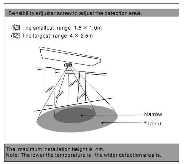 Digitalas DI-M204 Mikrobangų jutiklis (jungiklis) automatinėms durims ...