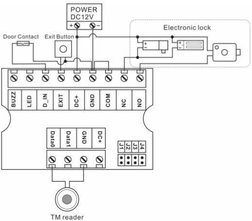 Digitalas SBC-WPC-03 PRO TM RFID kontroleris (valdiklis)