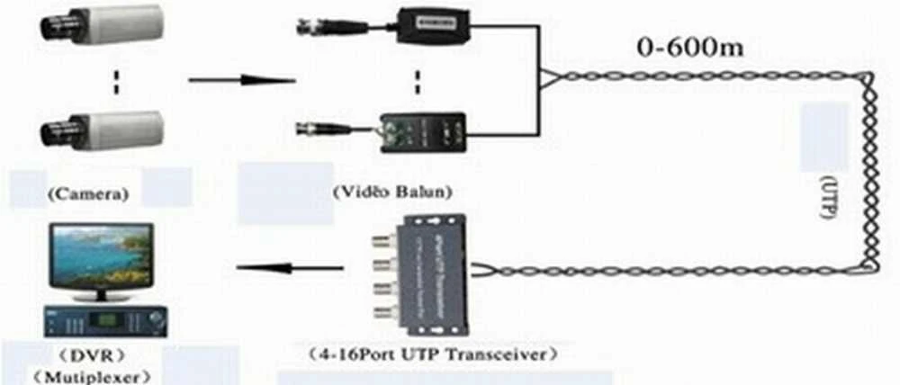 Digitalas ST-908 vaizdo signalo siųstuvas-imtuvas