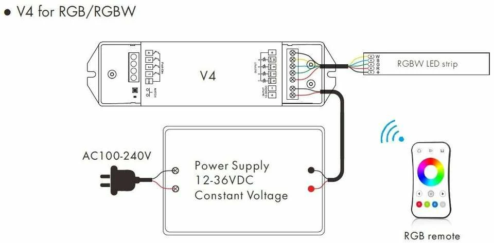 RGBW/RGB/CCT LED juostų valdymo sistemos radiobanginis imtuvas V4, 12 - 48V, 4x5A