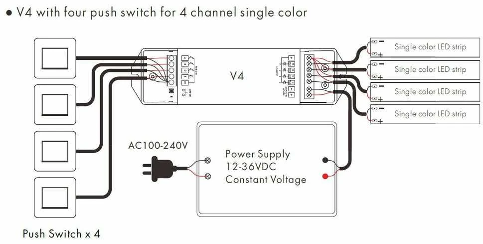 RGBW/RGB/CCT LED juostų valdymo sistemos radiobanginis imtuvas V4, 12 - 48V, 4x5A