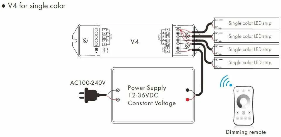 RGBW/RGB/CCT LED juostų valdymo sistemos radiobanginis imtuvas V4, 12 - 48V, 4x5A