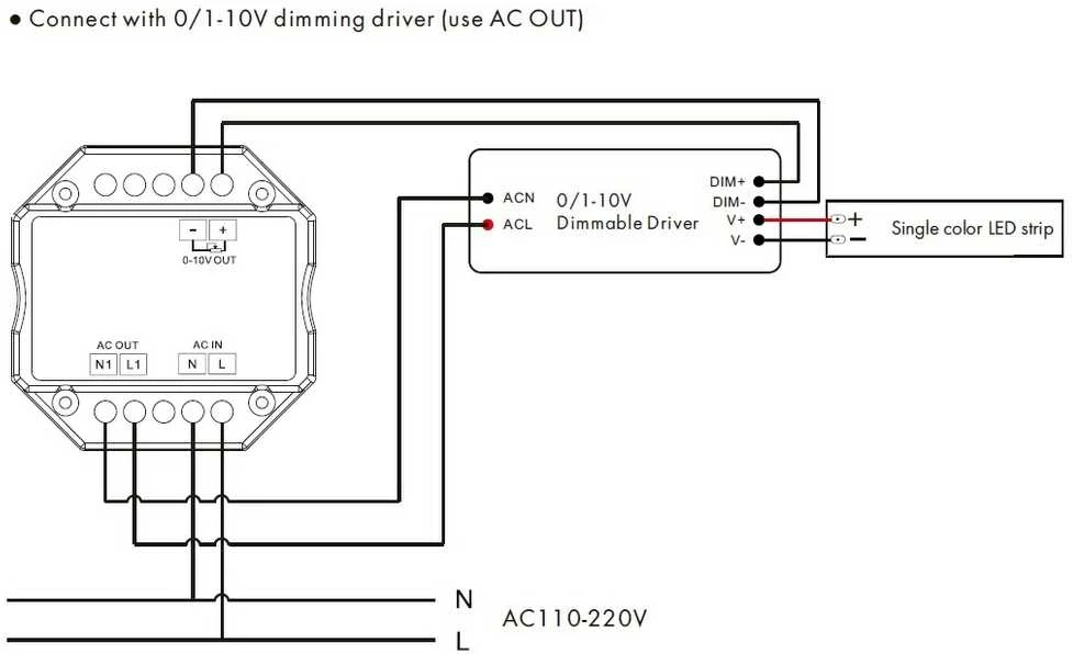 Šviesos intensyvumo reguliatorius, siūstuvas RF 2.4GHz, 1 kanalo išėjimas 0-10V.