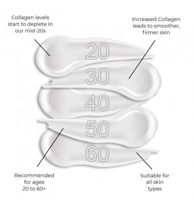 DOCTORS FORMULA INTENSYVUS SERUMAS SU JŪRINIU KOLAGENU, 30 ml