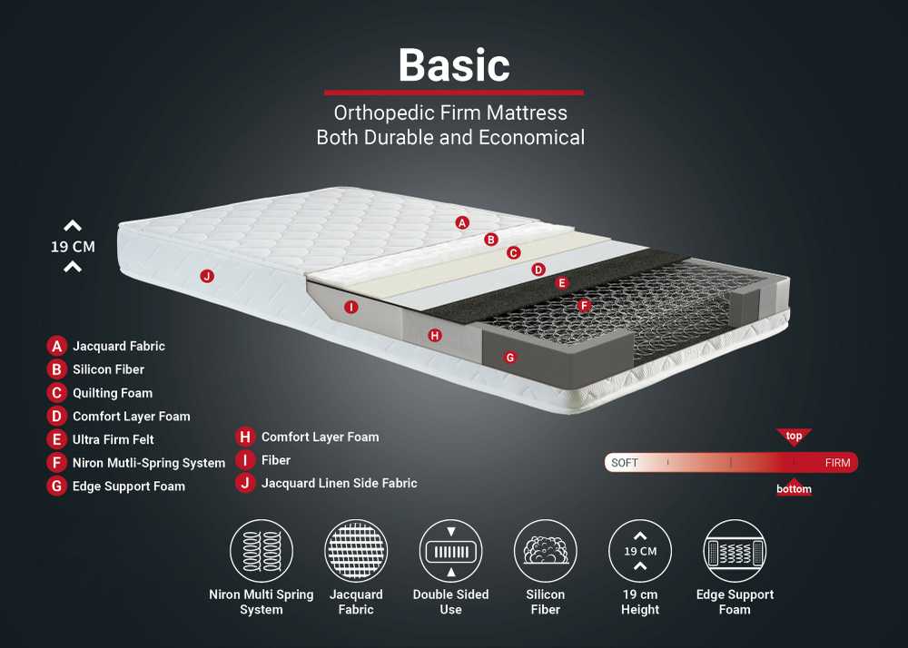 Kalune Design Čiužinys Basic 100x200 cm Single Size Firm Mattress