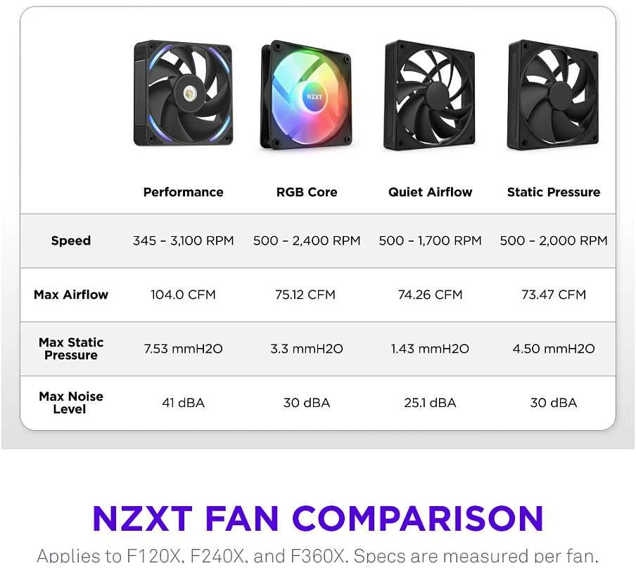 Nzxt F120X juodas ventiliatorius (RF-U12PN-B1)