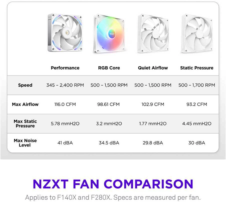Nzxt F140X baltas ventiliatorius (RF-U14PN-W1)