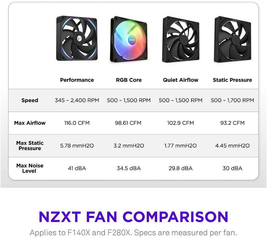 Nzxt F280X juodas ventiliatorius (RF-U28PN-B1)