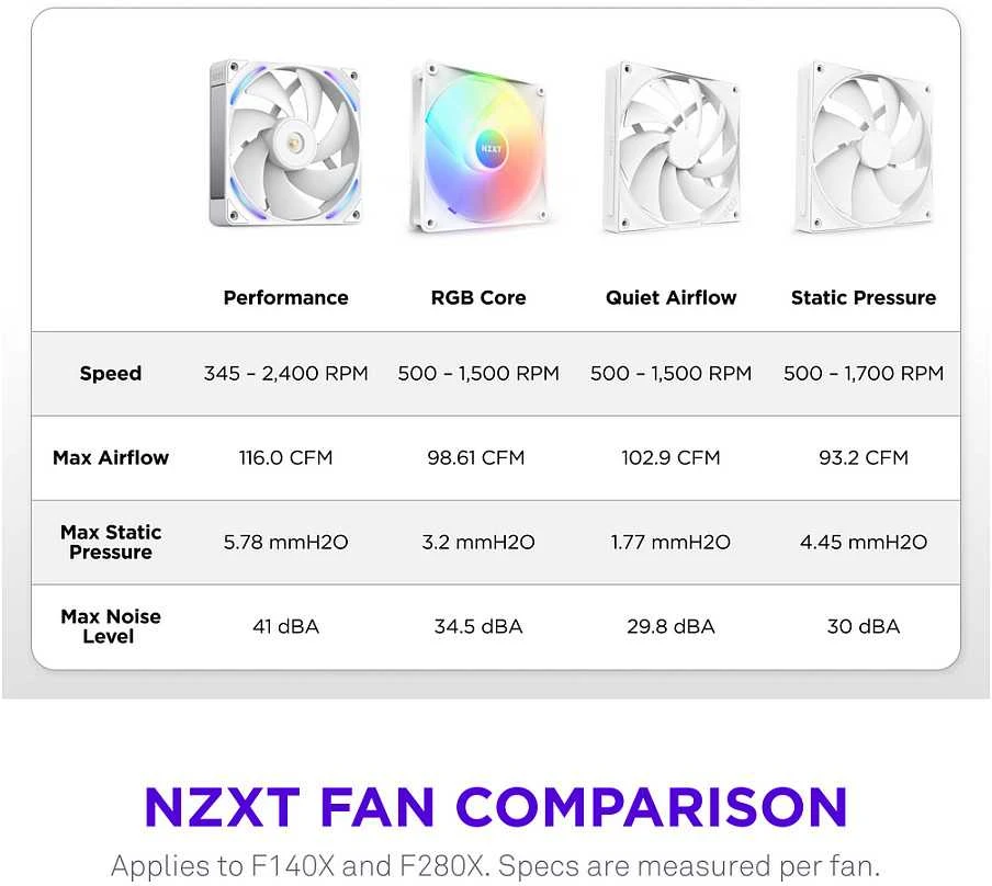 Ventiliatorius Nzxt F280X balta (RF-U28PN-W1)