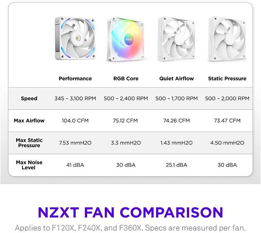 Nzxt F360X balta (RF-U36PN-W1)