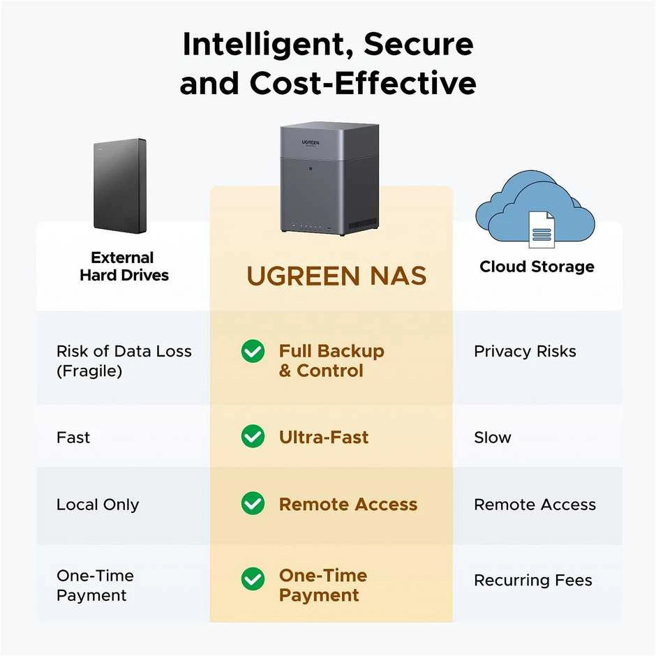 Serveris „UGREEN“ 4 skyrių tinklo saugykla DH4300 Plus ES bediskė