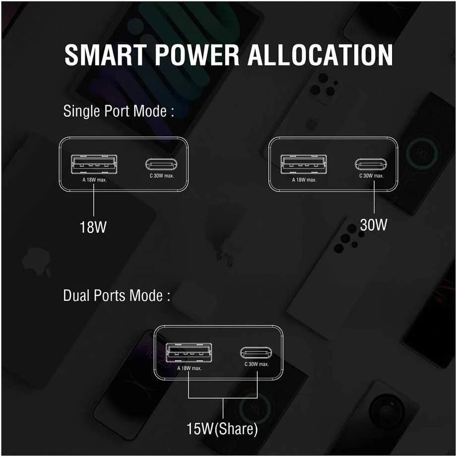 4Smarts sieninis įkroviklis PDPlug Duos Slim 30W GaN 1C+1A baltas