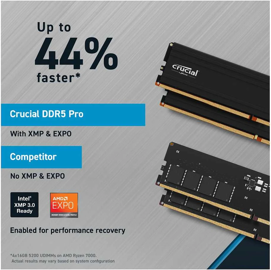RAM Crucial Pro 64GB [2x32GB 5600MHz DDR5 CL46 UDIMM]