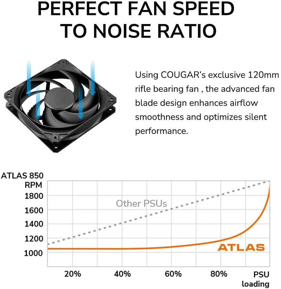 „COUGAR ATLAS 650“ maitinimo blokas, „80+ Bronze“, 650 W (ATX 3.1)