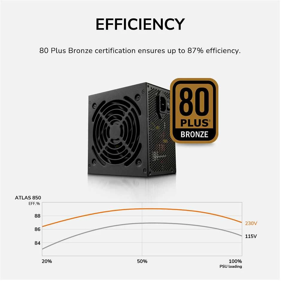 COUGAR Atlas 750 PSU, 80 Plus Bronze, 750W, ATX 3.1