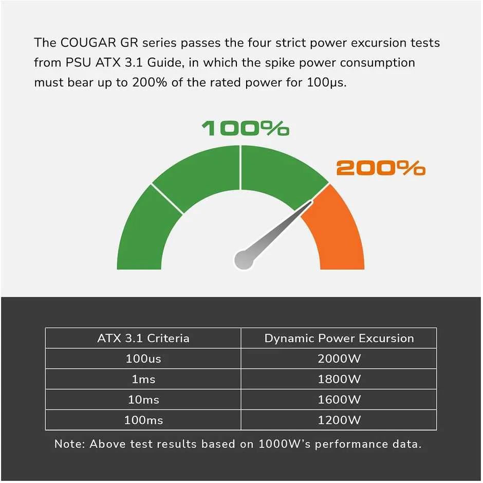 COUGAR CGRGDN-850 maitinimo blokas 850 W 20+4 pin ATX ATX Juoda
