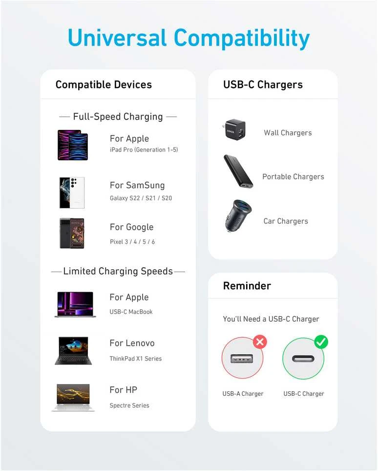 USB Laidas - Anker 322 USB C 0,9 m 60 W Juodas