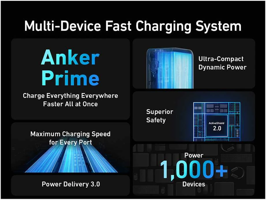 Nešiojamas įkroviklis Anker Prime 20000 mAh, 200 W