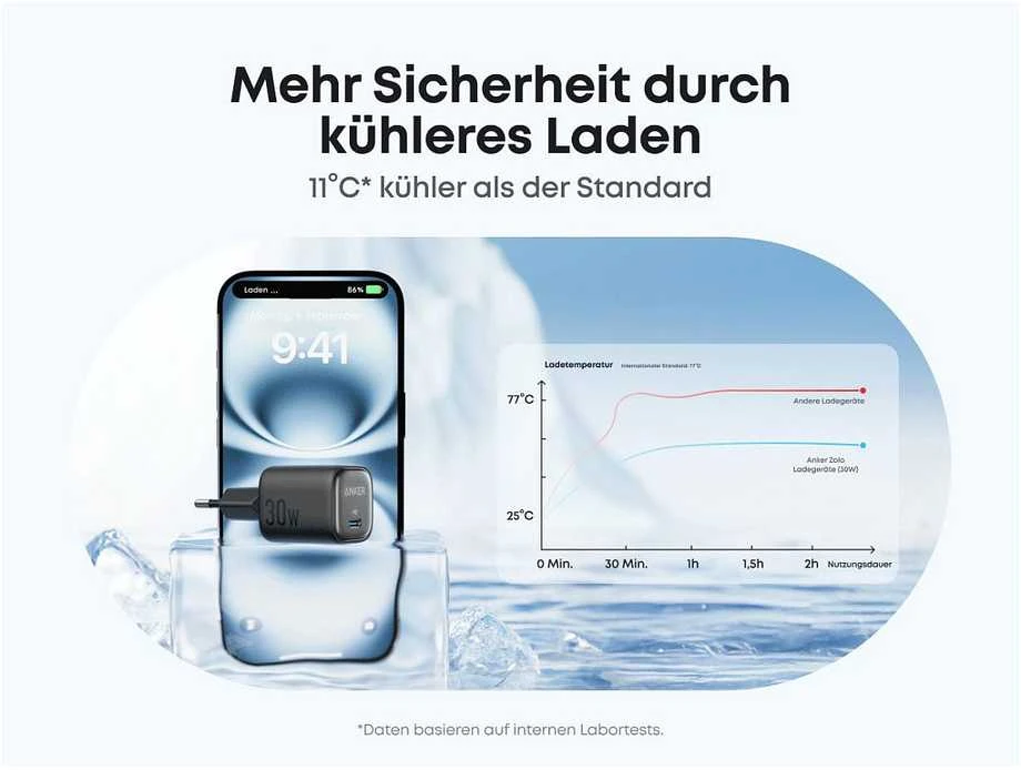 Įkroviklis Anker ANKER Charger 30W kompaktes GaN Schnellladeger�t 1x USB-C juodas