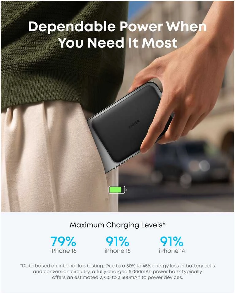 Anker Nano Power Bank (5K, Slim) | 5000 mAh | 24 pin USB-C | Juodas